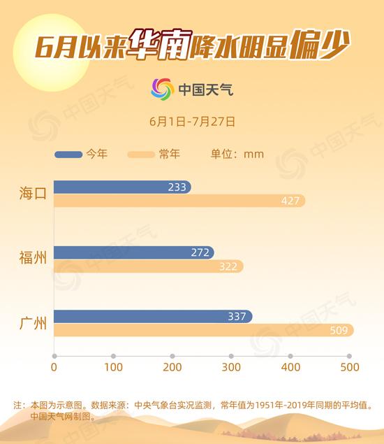 今年的雨异常偏多?不,这些地方还在“求”下雨