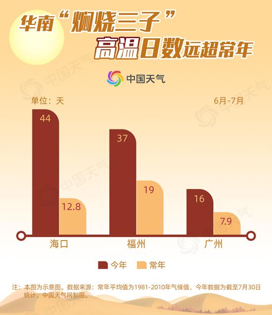 今年的雨异常偏多?不,这些地方还在“求”下雨