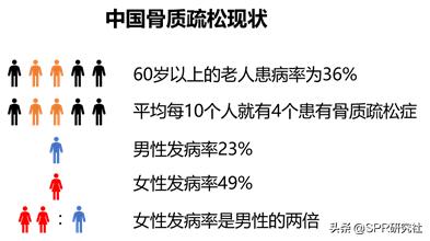 骨质疏松——老年生活质量的杀手，赶快重视这4点