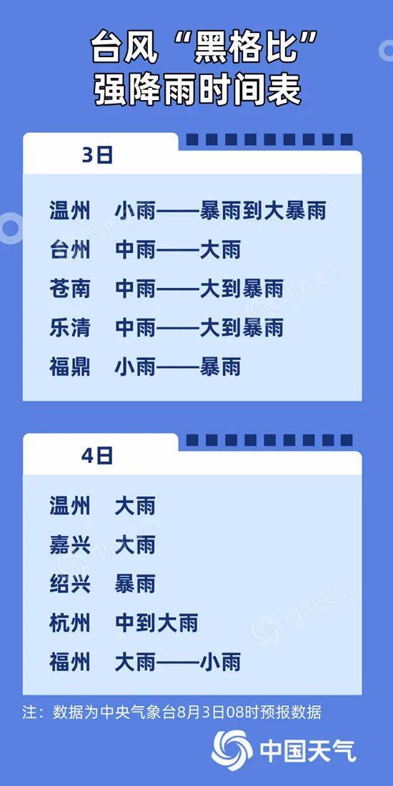 台风黑格比逼近中!最新风雨影响时间表出炉 看哪里影响最严重?