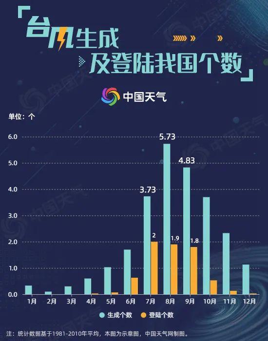 台风黑格比逼近中!最新风雨影响时间表出炉 看哪里影响最严重?