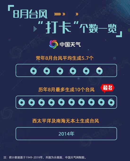 台风黑格比逼近中!最新风雨影响时间表出炉 看哪里影响最严重?