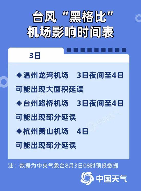 台风黑格比逼近中!最新风雨影响时间表出炉 看哪里影响最严重?