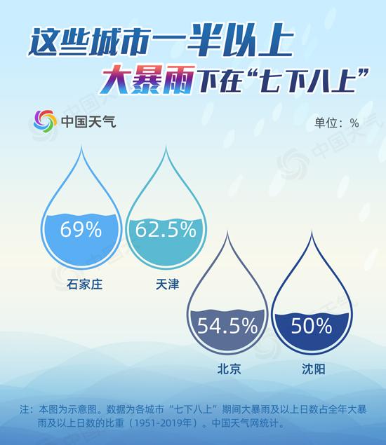 北方入汛以来最大范围强降雨过程开启 5省有大暴雨