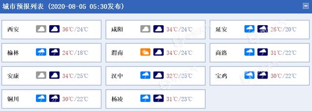 下不停!陕西今后三天雨水不断 延安局地有大暴雨