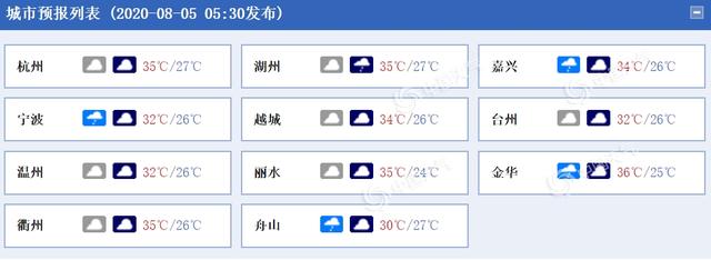 “黑格比”已离浙!今日浙江东北部仍有降雨 局地雷雨“上线”