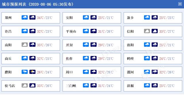 河南今夜起雨势加强!黄河以北局地有大到暴雨伴强对流
