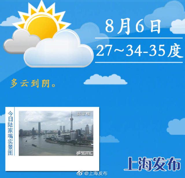 申城天气：湿度大，云系多，高温回归，谨防暑热和阵雨