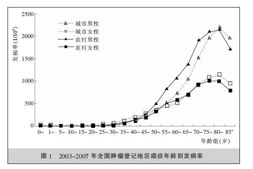 一生6个健康转折点，走错一步影响终身！预防方法留存好