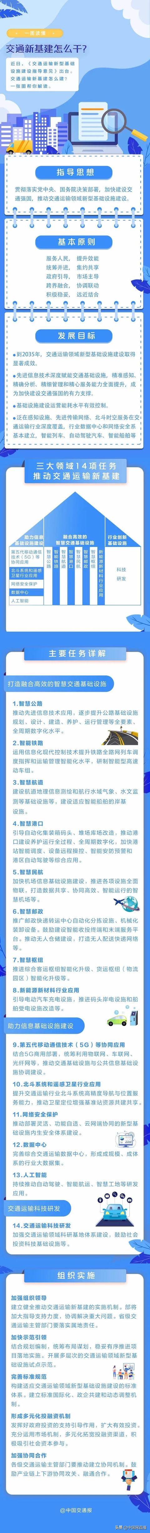 一图读懂交通新基建怎么干？