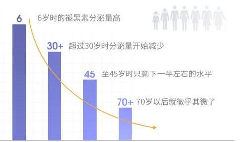 全民健身的保障！睡眠质量对健康有多重要？