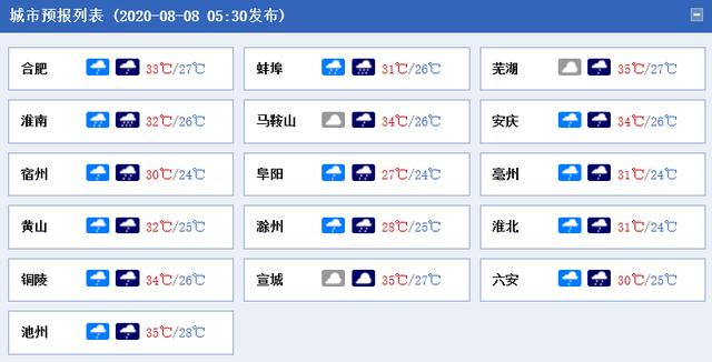 雨哗哗!安徽今日雨水继续“刷屏”局地或有大暴雨