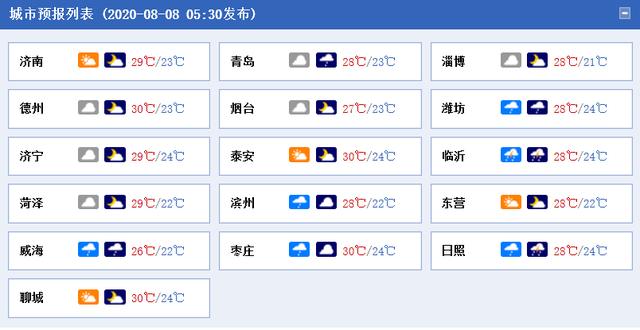 山东周末雨水不下线 今日全省有小雨最高温大部低于30℃