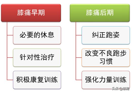 这些问题都搞不清难怪你膝痛！发现这种症状你必须休息3个月