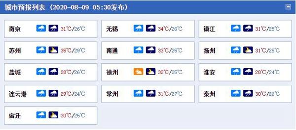 关注淮河流域汛情!江苏强降雨又来 今天多地有大到暴雨