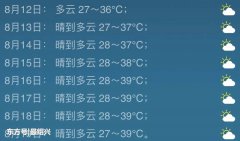 晴到多云 28～37℃；8月1