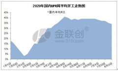 道路方便的交通运输对不
