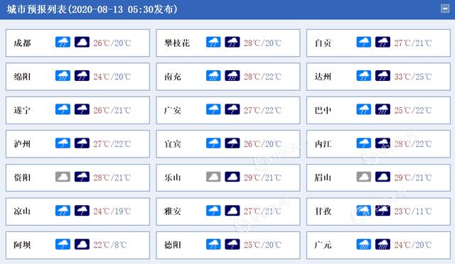 强降雨盘踞!四川广元巴中等局地今日仍有暴雨侵袭