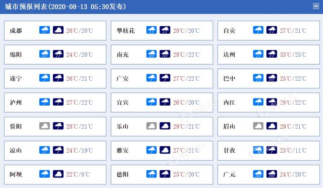 强降雨盘踞！四川广元巴中等局地今日仍有暴雨侵袭