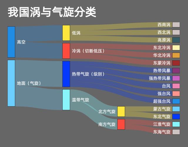 台风深入内陆？今年来最持久高温天？...满满干货都在里面