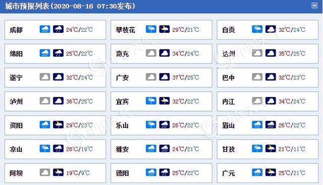 四川盆地遭遇强降雨“车轮战”今后三天仍有大到暴雨