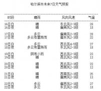 近期也是强对流天气的多