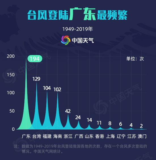 “准台风”20日将登陆华南沿海 广东广西等4省区有大到暴雨