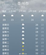 最高温度26℃。但是，我们