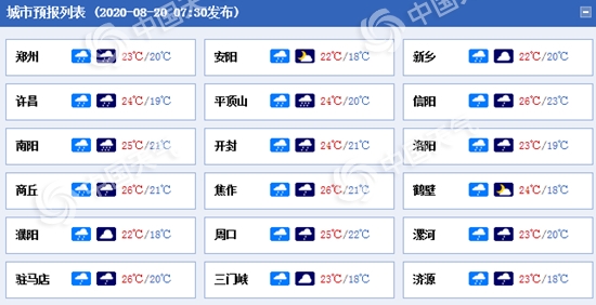 河南强降雨频繁来袭 今明天全省大部有阵雨或雷雨局部暴雨