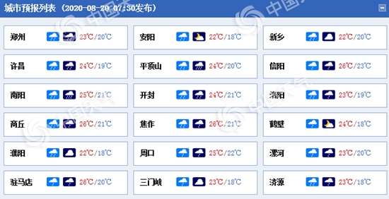 河南强降雨频繁来袭 今明天全省大部有阵雨或雷雨局部暴雨