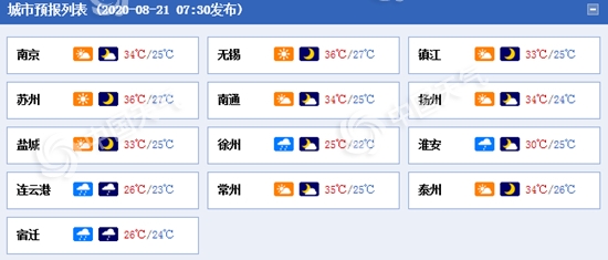 雨热同袭!今明天江苏高温依旧“在线”淮北等地多雷雨