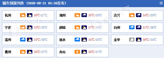 杭州度过近七十年来最热8月中旬 未来几天浙江高温仍将持续