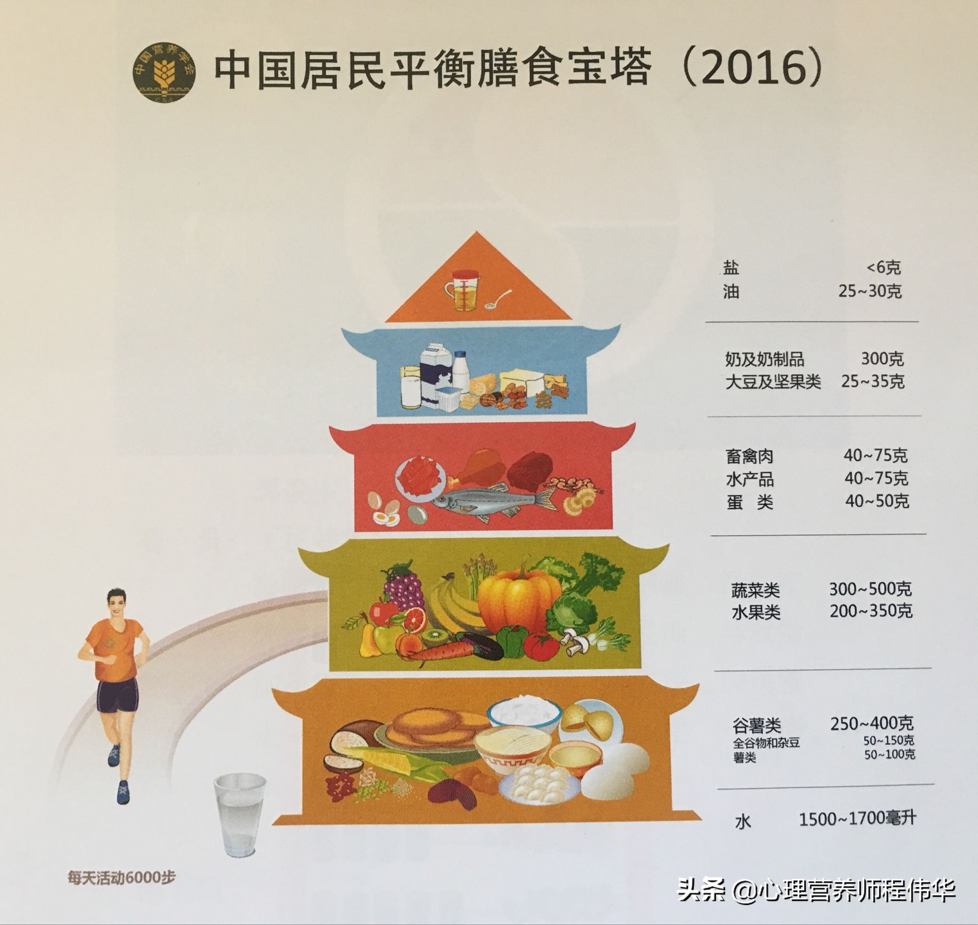 3种情况最容易伤肝，但是与饮食无关！养肝核心这1点很重要