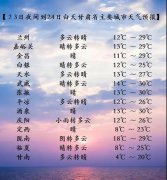 甘肃省主要城市天气预报