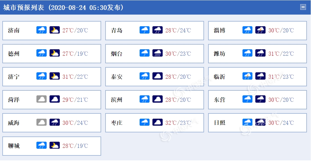 雨来了!山东将现一轮较明显降水过程 局地或有暴雨现身