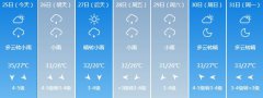 上海发布高温黄色预警浦