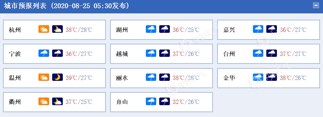 注意!受台风“巴威”影响 浙北沿海今明天有9至11级大风