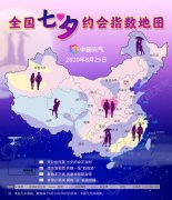 全国天气七夕约会指数地
