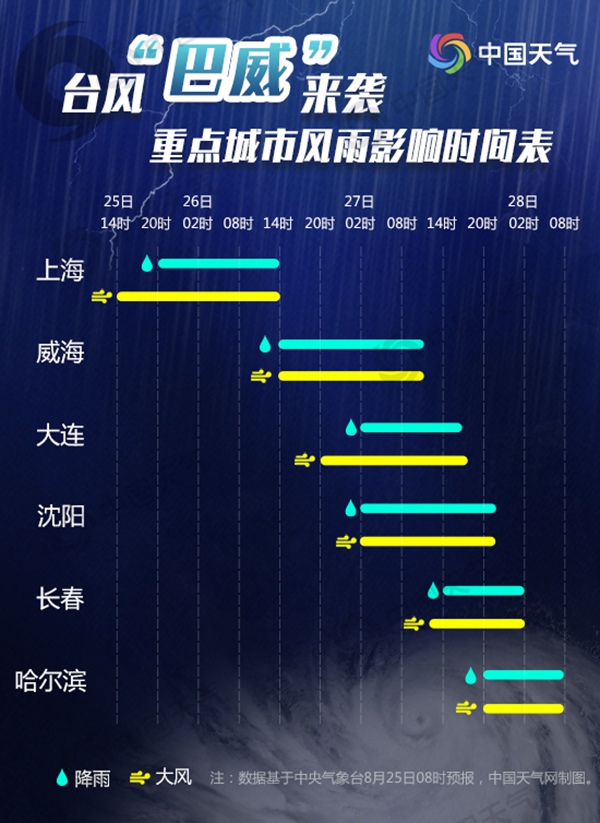 强台风“巴威”将影响我国6省市 风雨影响时间表来了