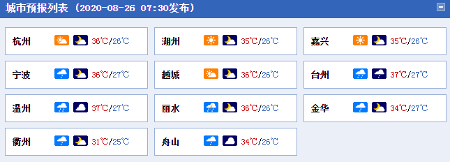 浙江雷雨狂刷存在感 部分海域受台风影响风力大