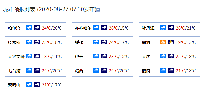 黑龙江受“巴威”影响风雨明显 哈尔滨等地有大到暴雨