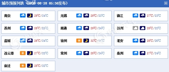 江苏今明两天雨水“刷屏”沿江和苏南部分地区或有暴雨