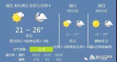 28日烟台天气：多云 温度