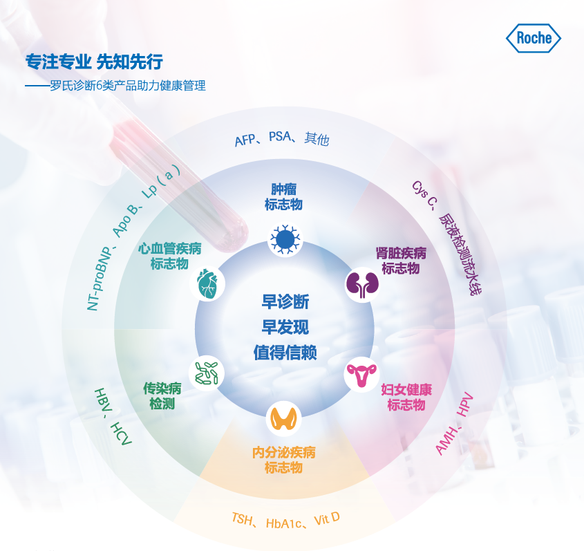了解这些，让你的健康轻松赢在起跑线