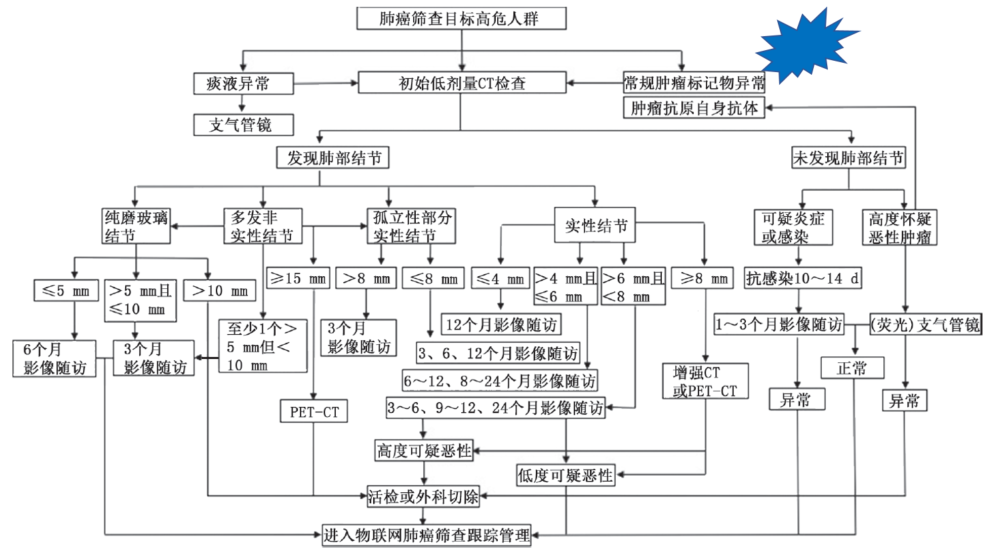 了解这些，让你的健康轻松赢在起跑线