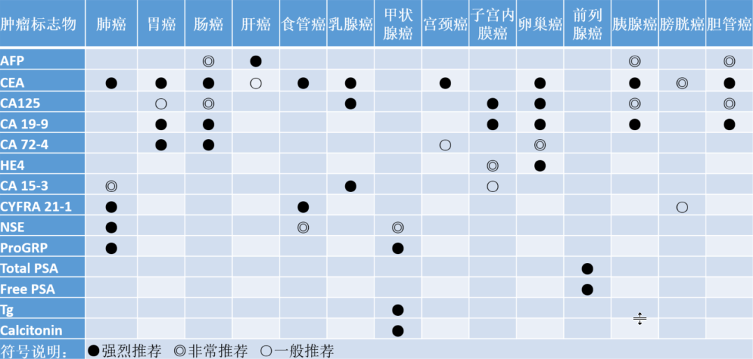 了解这些，让你的健康轻松赢在起跑线