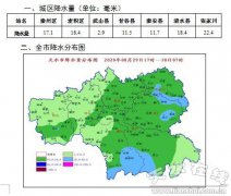 中东部部分乡镇大雨，降