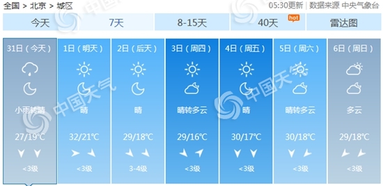 北京阴雨中午前后结束 本周昼夜温差拉大凉意渐显
