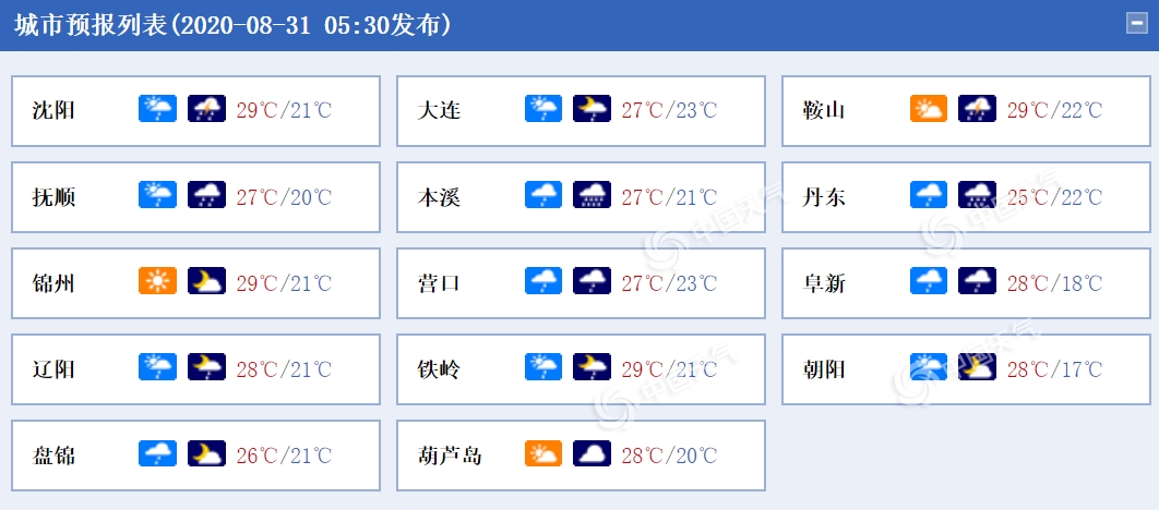 辽宁今天降雨又来了！本溪凤城等地部分乡镇有大暴雨