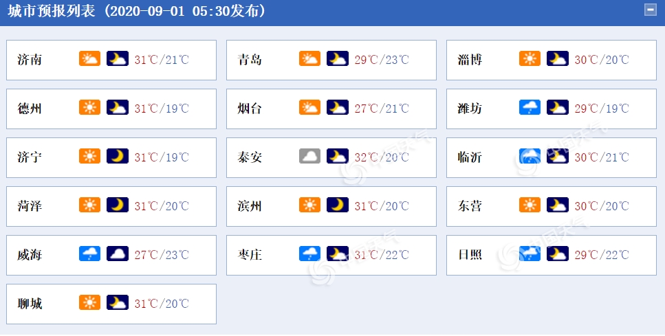 山东部分地区雨水仍“盘踞”鲁东南等地局地雷雨伴大风